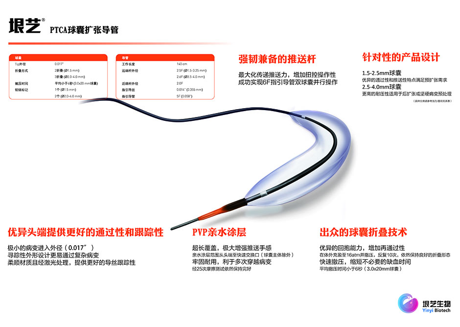 Yinyi® Balloon Dilatation Catheter(图1)