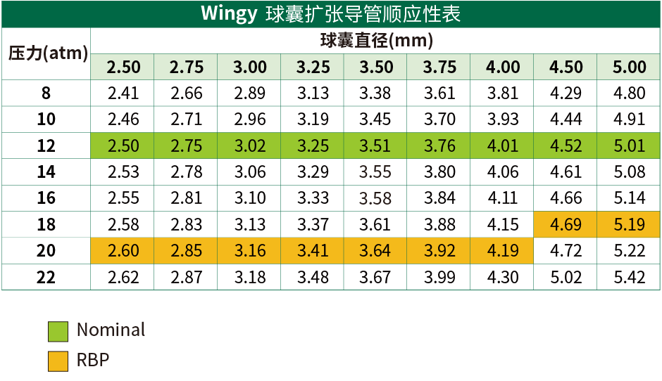 Wingy®球囊扩张导管(图2)